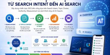 SEO hiện đại: Từ Search Intent đến AI Search